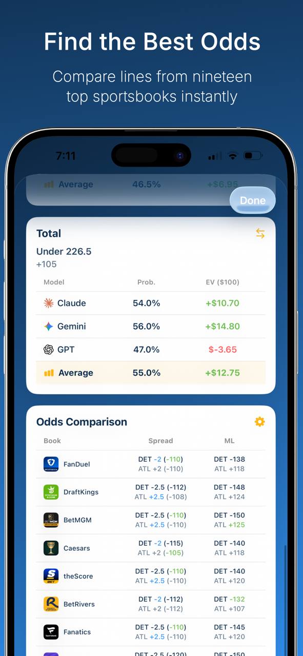 Find the best odds across 18 sportsbooks including FanDuel DraftKings BetMGM Bovada